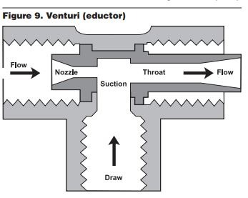 liquid ejector design calculation