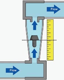 Hydrodynamic Design, Part 9: Flow Measurements Through Filter Beds ...